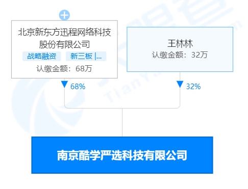 新東方跨界布局教育產(chǎn)品 成立酷學(xué)嚴(yán)選公司，進軍玩教具與文創(chuàng)市場